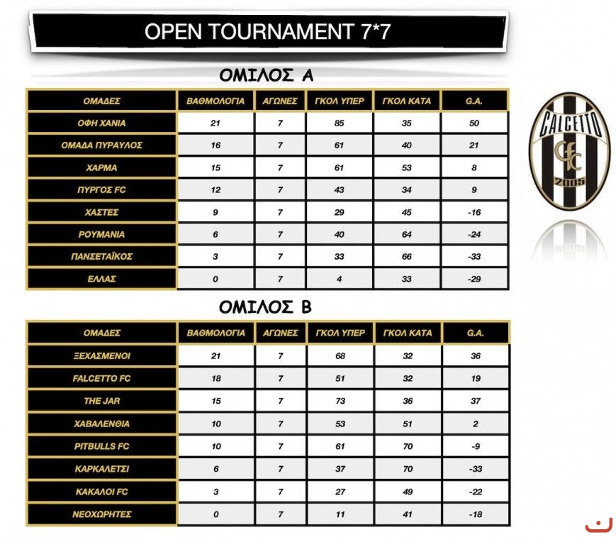 Calcetto Open Tournament 7*7